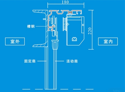 FOREX F150型自動(dòng)平滑門(mén)